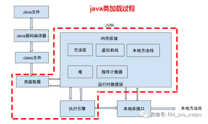 jvm中java内存模型的示例分析