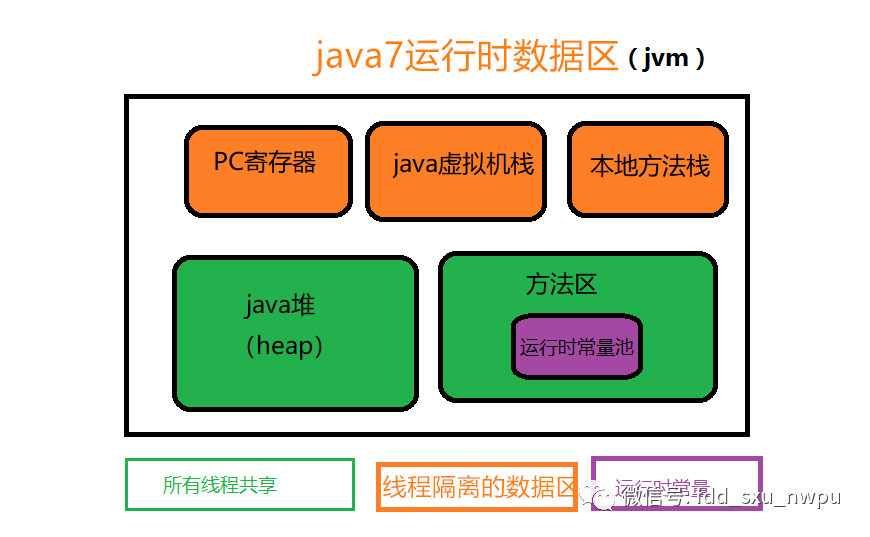 jvm中java内存模型的示例分析