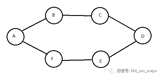 LeetCode中廣度優(yōu)先搜索算法的示例分析