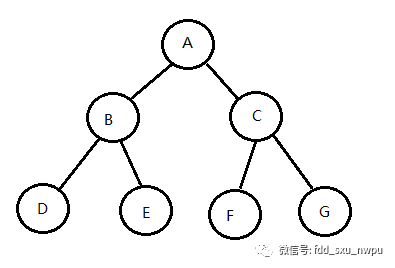 LeetCode中廣度優(yōu)先搜索算法的示例分析