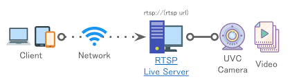 RTSP依旧沿用至今的原因是什么