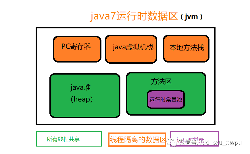 java内存模型和java内存结构有什么区别