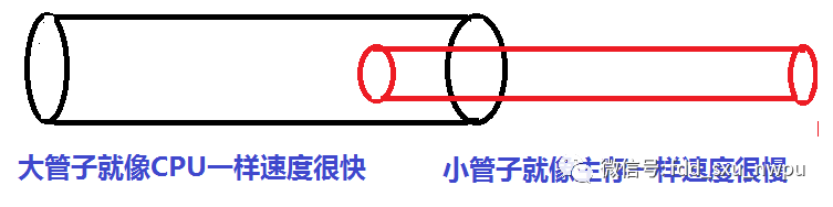 java內(nèi)存模型和java內(nèi)存結(jié)構(gòu)有什么區(qū)別