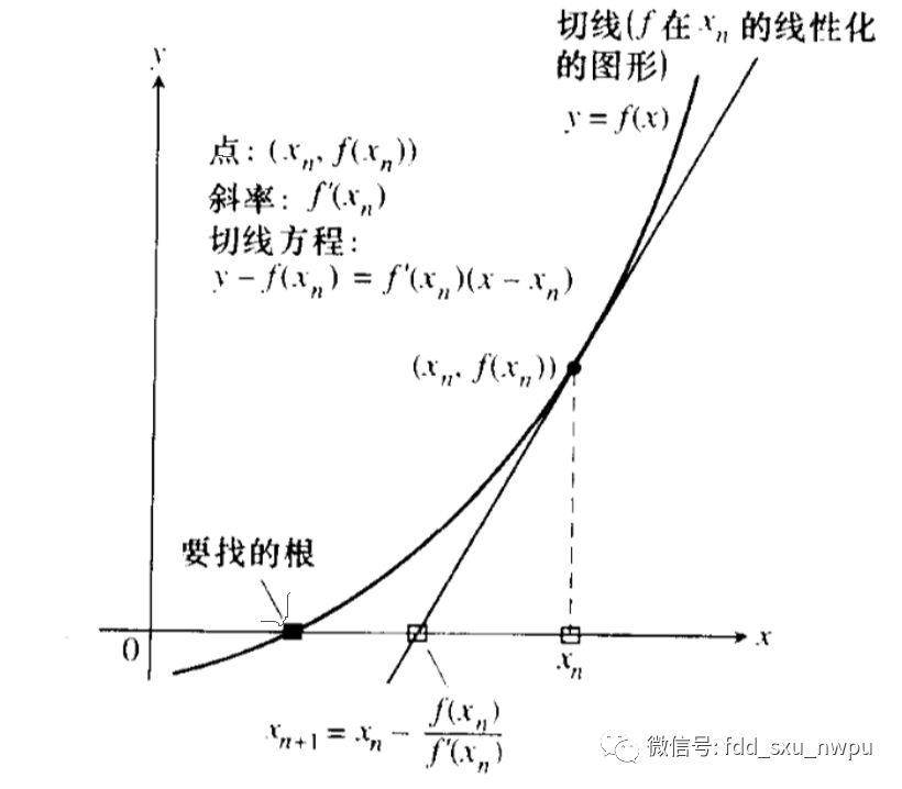 java中怎么求一个正整数的平方根