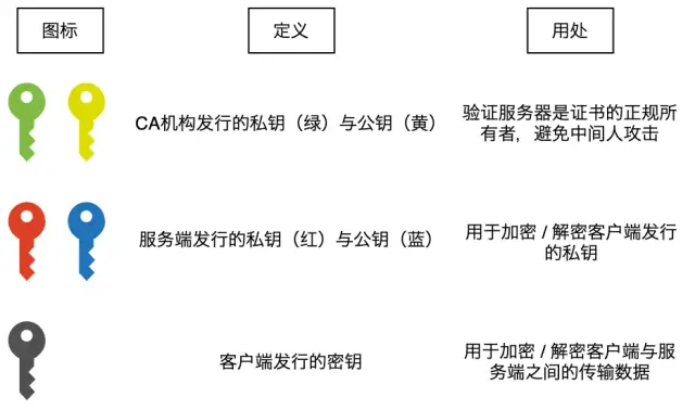 HTTPS是安全的嗎