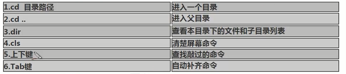 Java的基础语法有什么