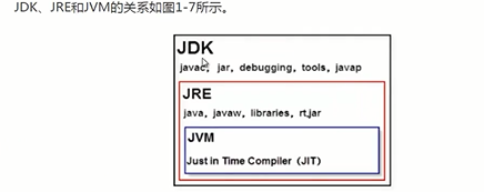 Java的基础语法有什么