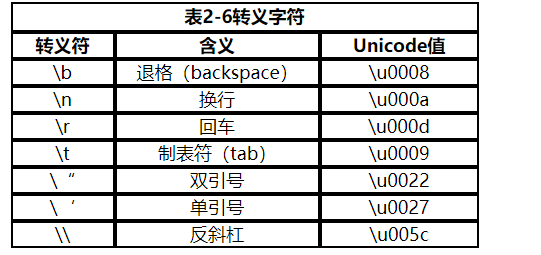 Java的基础语法有什么