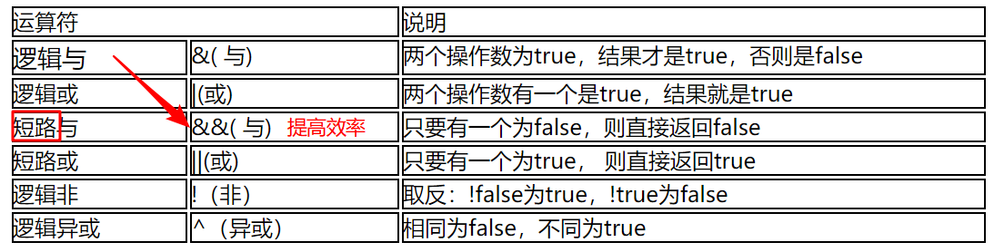 Java的基础语法有什么