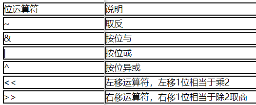 Java的基础语法有什么