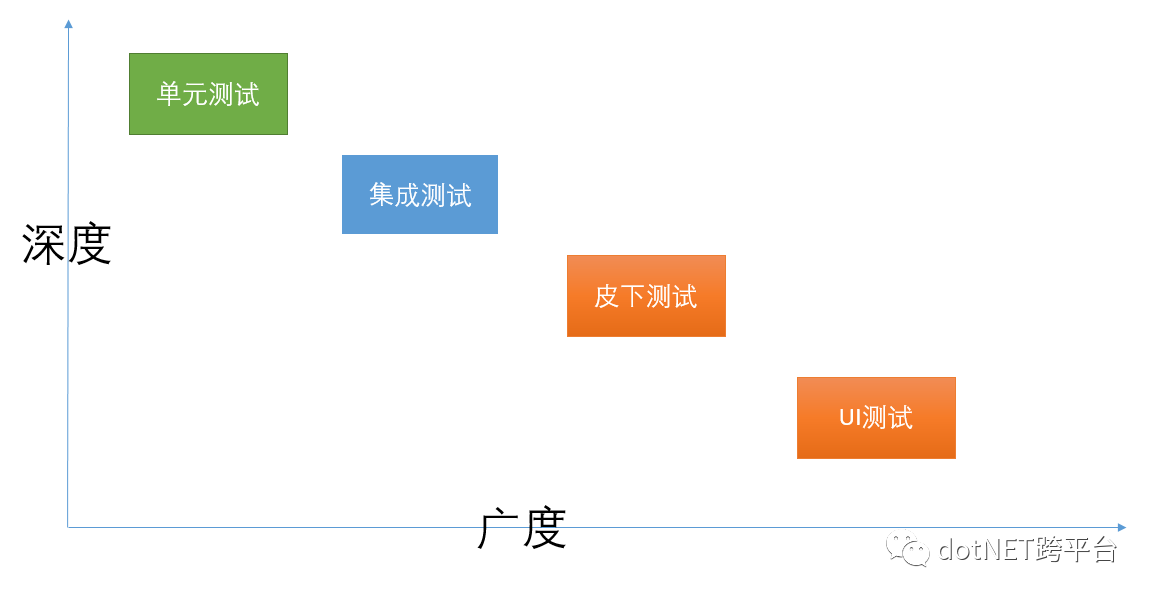 怎样使用xUnit为.net core程序进行单元测试