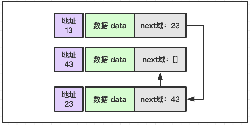 java中单向链表和双向链表是什么