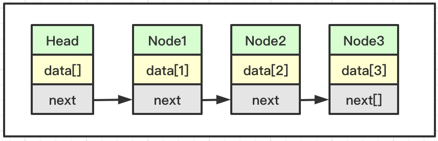 java中單向鏈表和雙向鏈表是什么