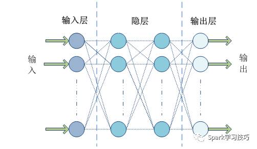 基于Spark  Mllib文本分类的示例分析