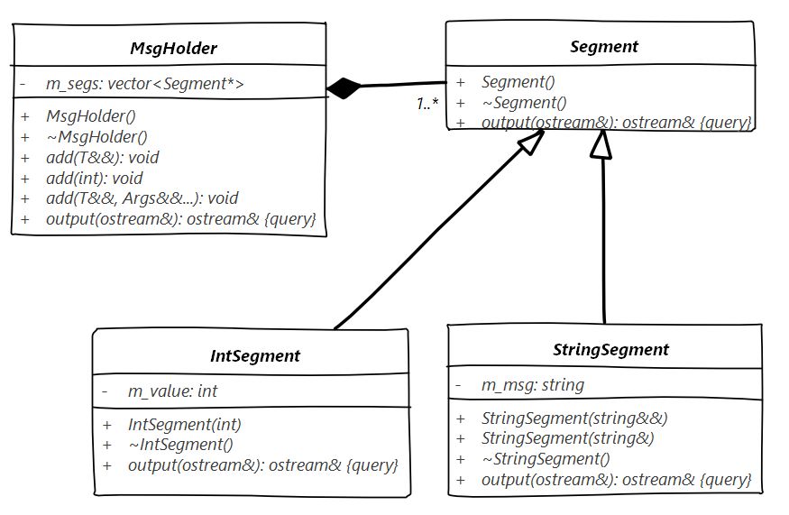 C++11可变参数模板的参数转发举例分析