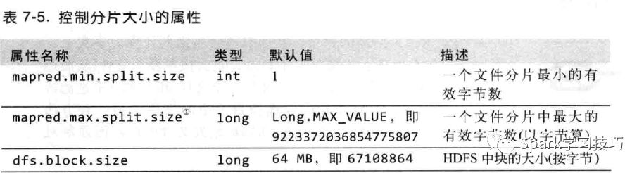 Mapreduce shuffle的示例分析