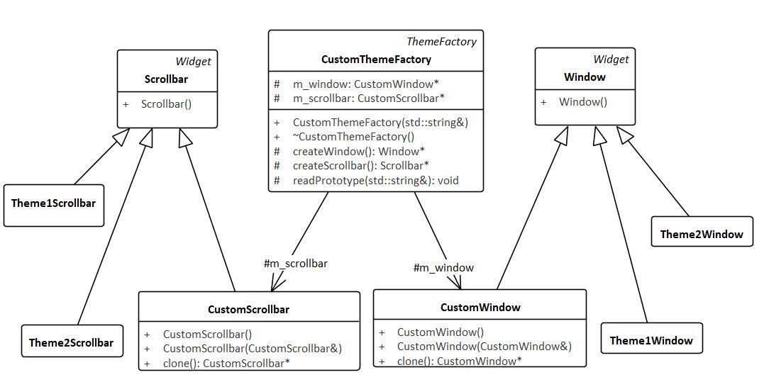 Python怎么实现抽象工厂模式