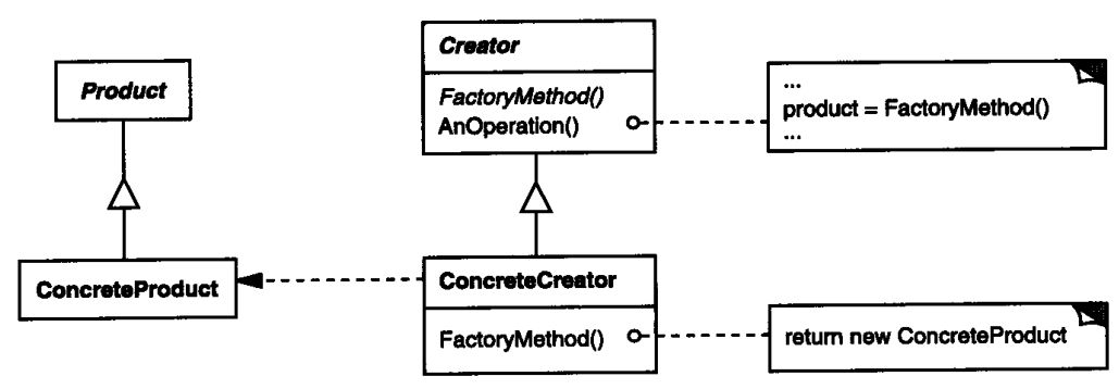 web工厂方法的结构是怎样的