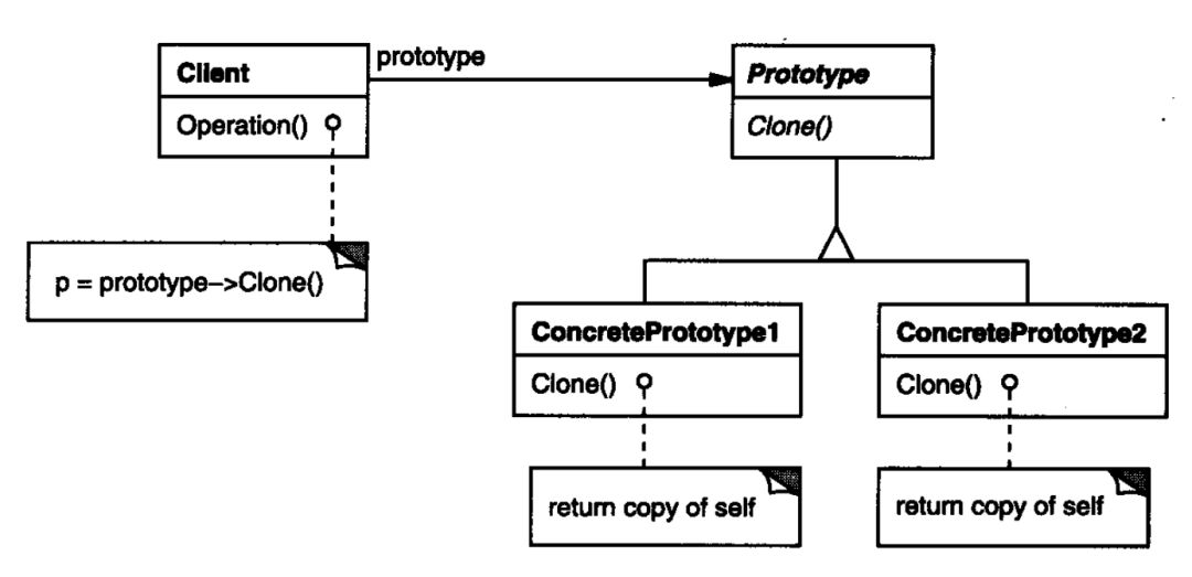 prototype模式结构是怎样的