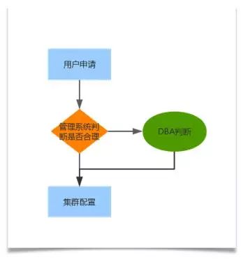 HBase高可用集群運維舉例分析