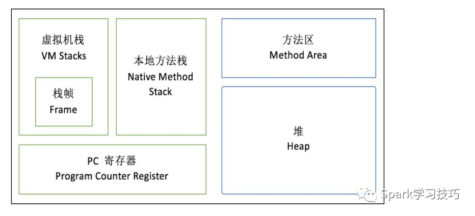 Java8內(nèi)存模型是什么