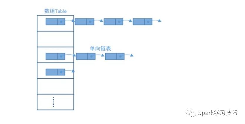 HashMap和Hashtable的区别是什么