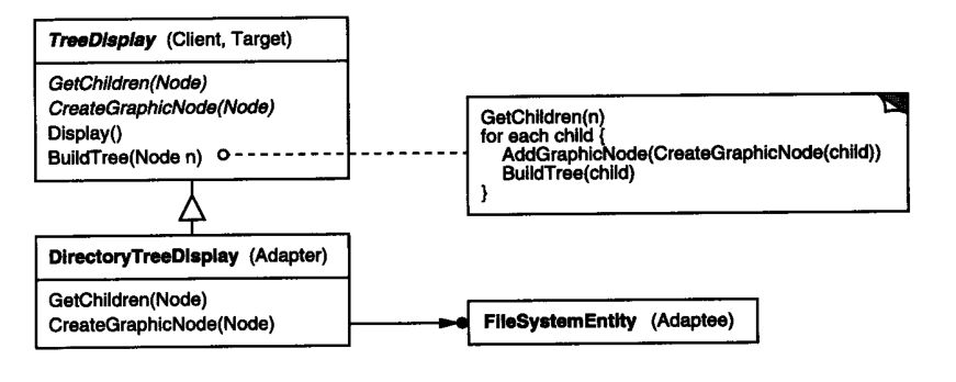 使用C++实现适配器类要注意什么问题