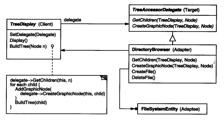 使用C++实现适配器类要注意什么问题