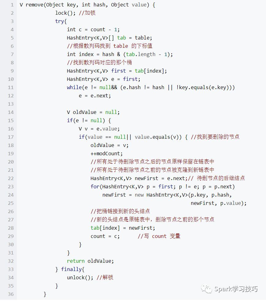 ConcurrentHashMap的实现原理是什么