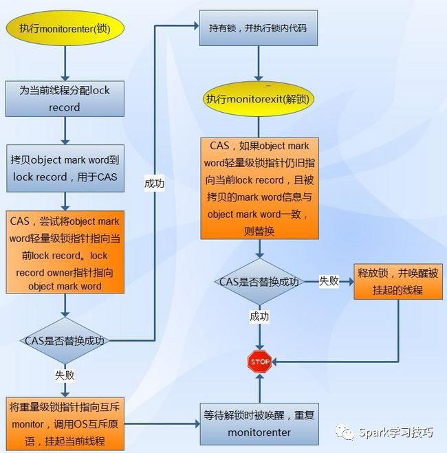 java中锁机制的示例分析