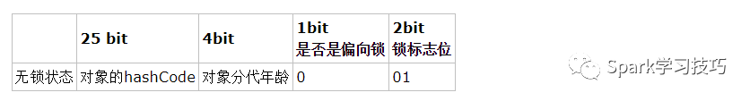 java中锁机制的示例分析