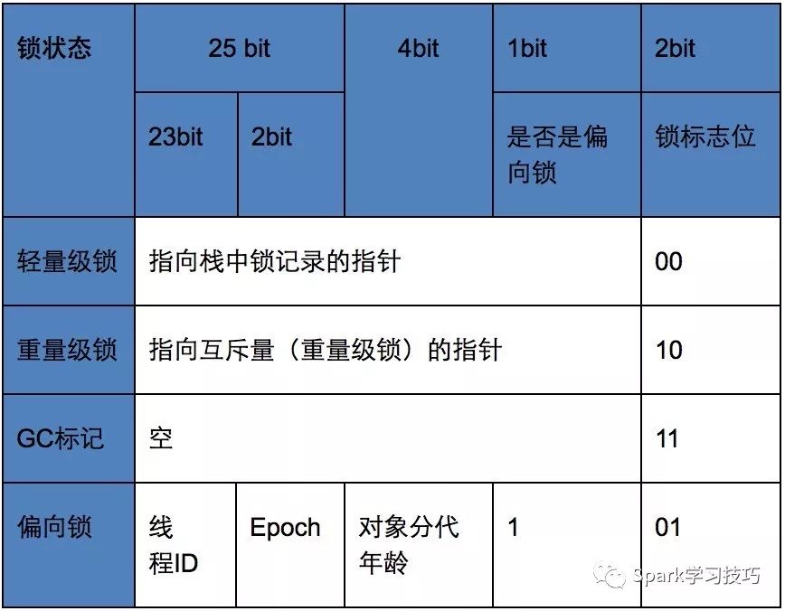 java中锁机制的示例分析