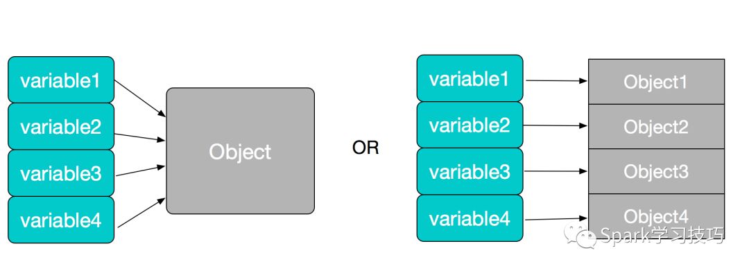 java中的ThreadLocal是什么