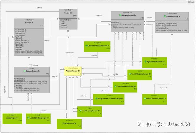 JAVA集合框架中的常用集合及其特點和實現(xiàn)原理簡介