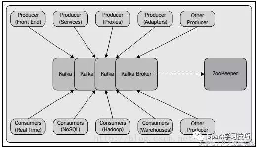 kafka该如何入门