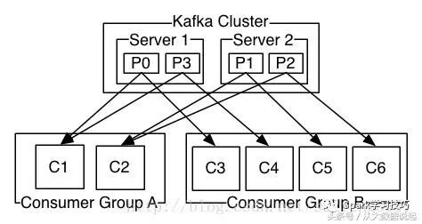 kafka该如何入门