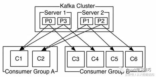 kafka的編程模型有哪些