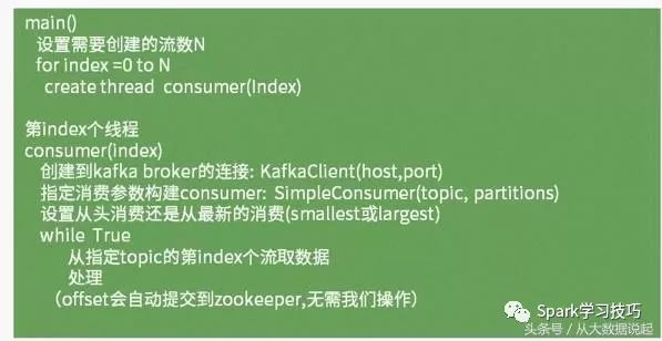 kafka的編程模型有哪些