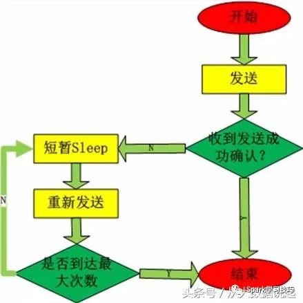 kafka的編程模型有哪些