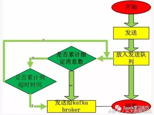 kafka的編程模型有哪些