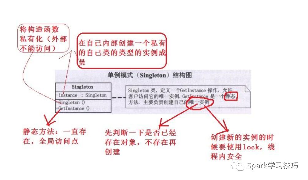 java中常见的几种单例模式