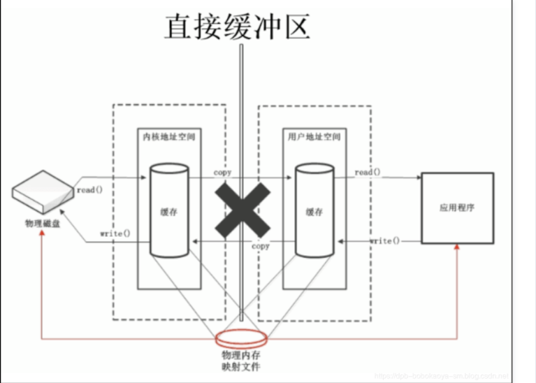 Netty入門知識點(diǎn)有哪些