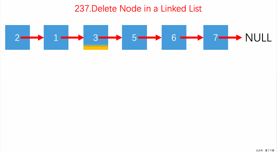 如何删除Linked List中的节点
