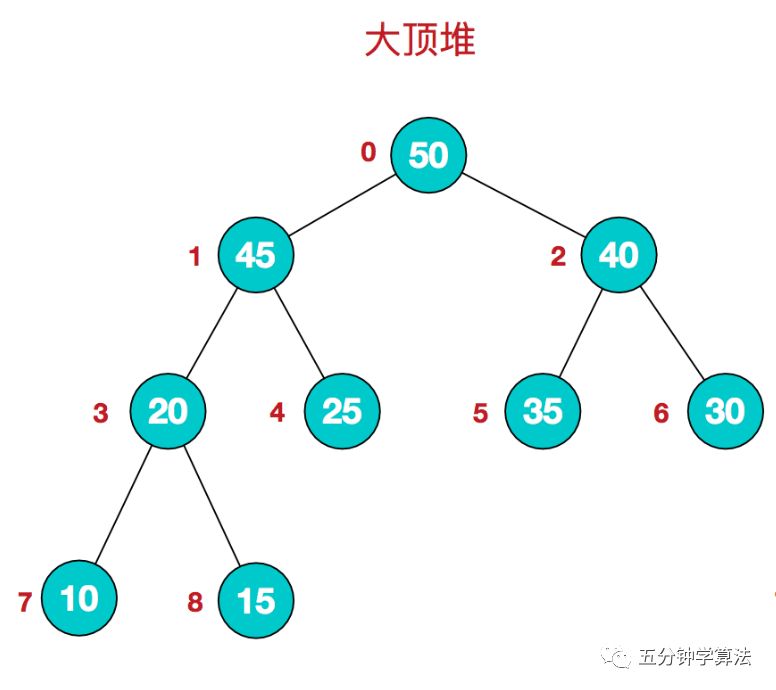 web开发中如何实现堆排序