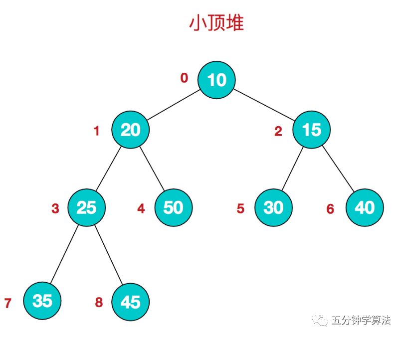 web开发中如何实现堆排序