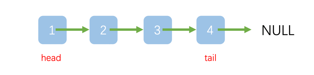 JavaScript链表如何实现栈和队列