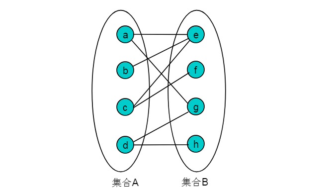 匈牙利算法是什么