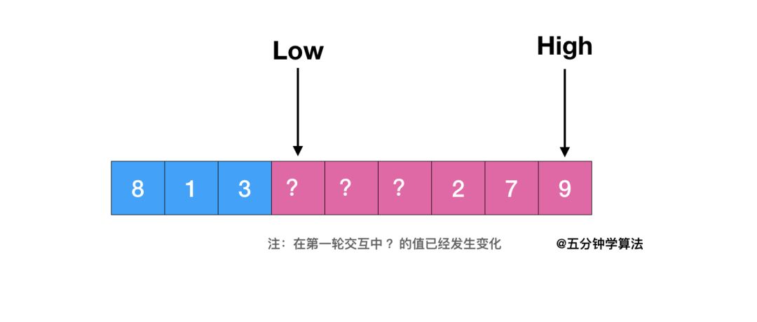 c语言漂亮排序法是什么