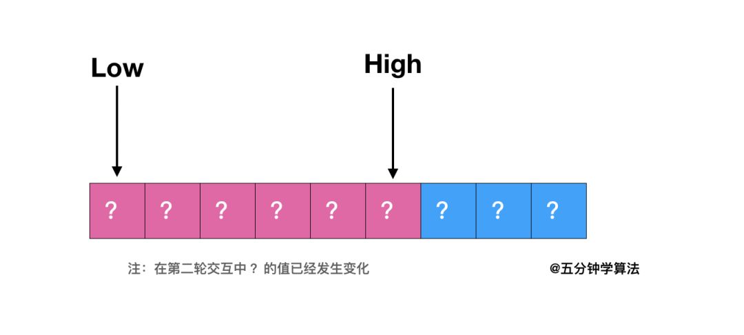 c語言漂亮排序法是什么