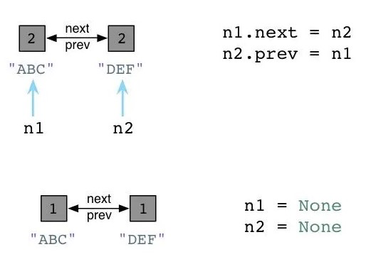 Python C扩展的引用计数问题分析